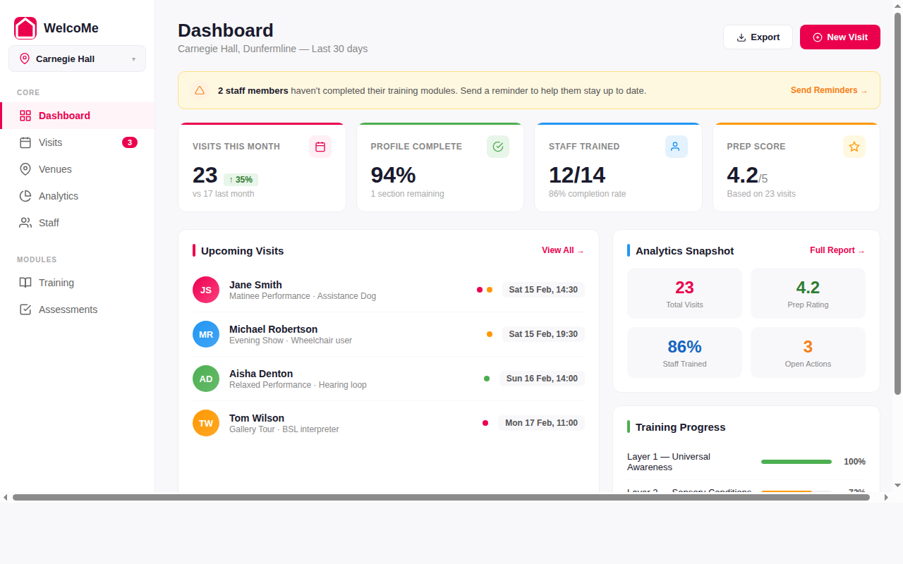 WelcoMe platform dashboard showing venue accessibility metrics and overview